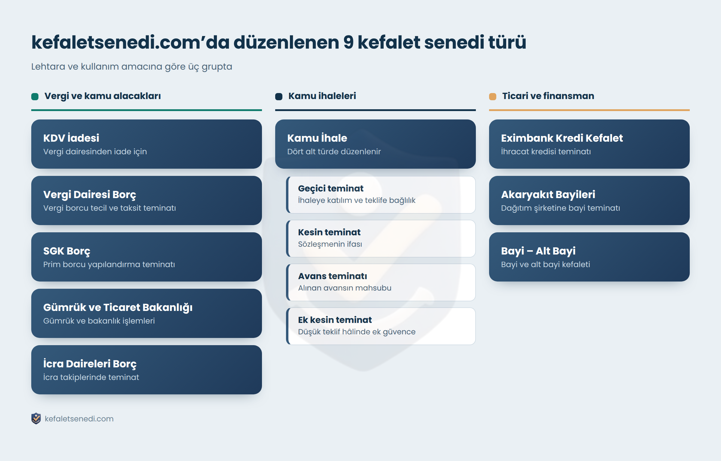 kefaletsenedi.com üzerinden düzenlenen 9 kefalet senedi türü
