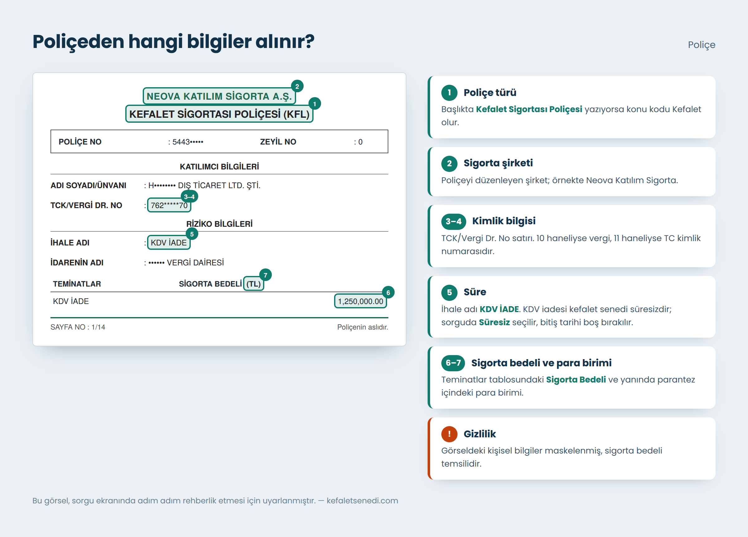 Kefalet sigortası poliçesinde sorgu için gereken bilgilerin yerleri