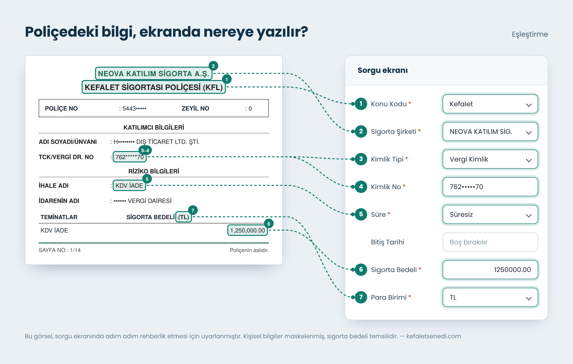 Poliçedeki bilgilerin SBM sorgu ekranındaki alanlarla eşleştirilmesi